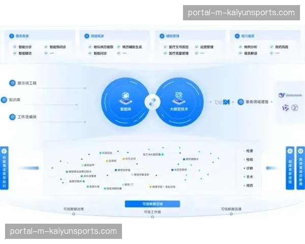 体系化建设期平台竞合关系日趋复杂 生态位重构进行时